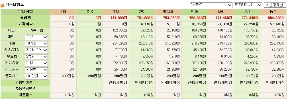 http://www.cainsu.net/bbs/board.php?bo_table=qna&wr_id=249 고객센터 > 질문과답변 > 자동차보험료 비교견적부탁합니다.