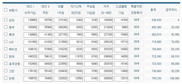 고객센터 > 질문과답변 > [자동차보험료비교견적요청]kruswjrdldy~