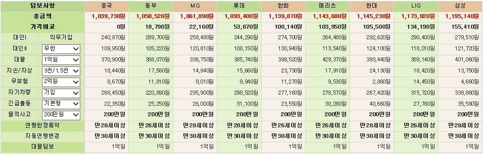 고객센터 > 질문과답변 > [자동차보험료비교견적 산출요청]보험견적